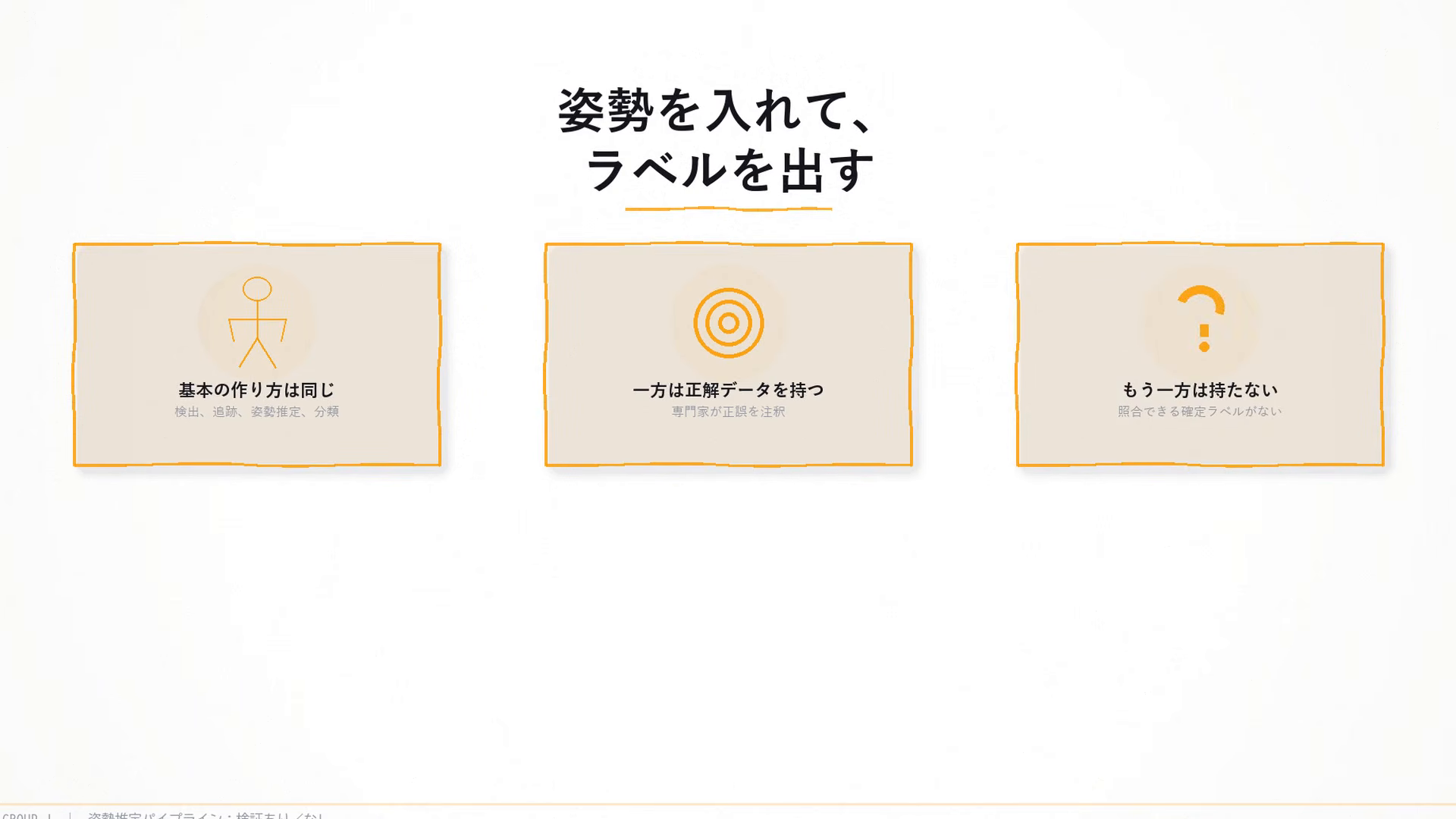 姿勢を入れて、ラベルを出す：どちらも基本の作り方は同じ（検出・追跡・姿勢推定・分類）。一方は専門家が注釈した正解データを持ち、もう一方は照合できる確定した動作ラベルを持たない。
