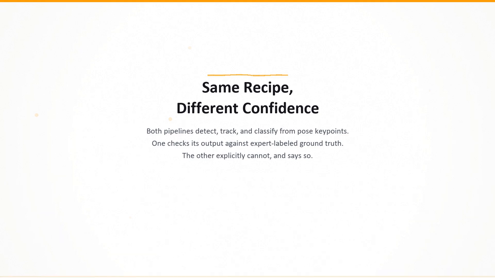 Same recipe, different confidence: both pipelines detect, track and classify from pose keypoints; one checks its output against expert-labeled ground truth, the other explicitly cannot — and says so.