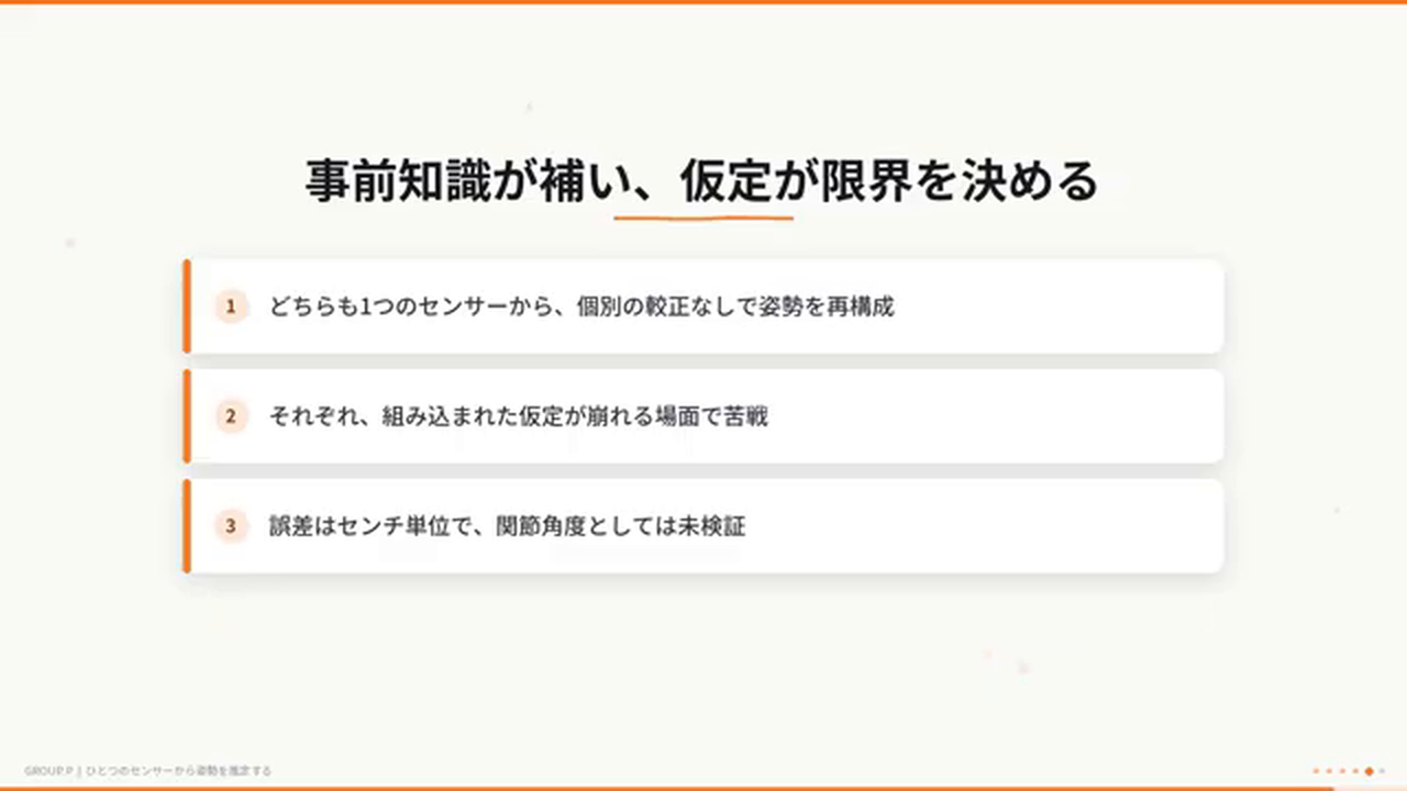 まとめのスライド「事前知識が補い、仮定が限界を決める」。どちらも1つのセンサーから個別の較正なしで姿勢を再構成し、組み込まれた仮定が崩れる場面で苦戦し、誤差はセンチ単位で関節角度としては未検証。
